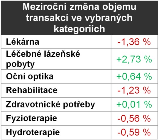 Zdravotní prevence na vzestupu. Zájem o firemní výhody v oblasti zdraví roste